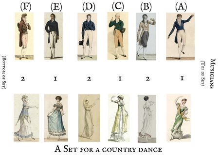 Twelve dancers in a set for a country dance